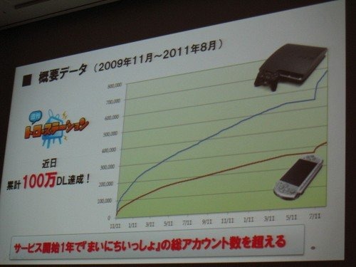 先日「最も多数のニュースを配信したゲーム機向けのサービス」 としてギネス認定もされたPS3向けオンライン配信専用タイトル『週刊トロ・ステーション』。トロとクロのシュール且つ可愛いトークや豊富な情報量、また基本無料で楽しめることもあって多くのファンに支持さ