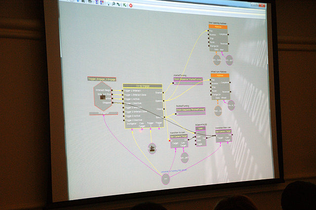 CEDEC 2011プログラミングセッションでは、Epic Gamesのゲームプレイ・プログラマー、ニック・ホワイティング氏による講演が行われました。