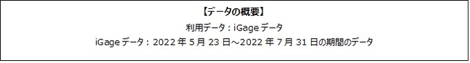 『アークナイツ』ローグライク風イベントで平均プレイ時間が1.3 倍に―既存ユーザーに満足のいくゲーム体験を提供