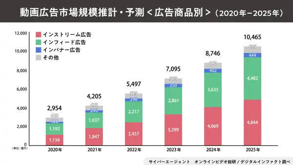 これからはVR／メタバースの時代がくる―Candeeが動画マーケティング業界2022年上半期の総括レポートを発表