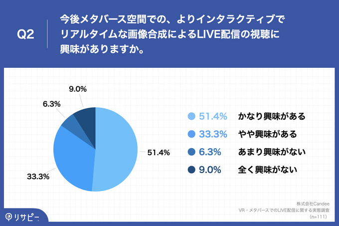 これからはVR／メタバースの時代がくる―Candeeが動画マーケティング業界2022年上半期の総括レポートを発表