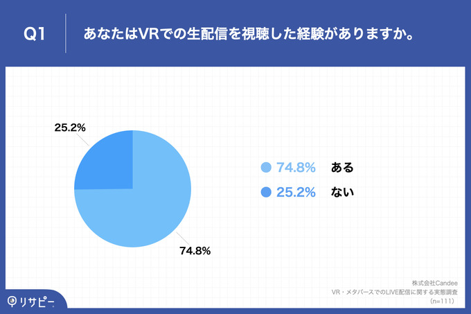 これからはVR／メタバースの時代がくる―Candeeが動画マーケティング業界2022年上半期の総括レポートを発表