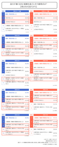 10代の6割超が「変わった」と回答―LINEリサーチがコロナ禍における働き方への意識の変化に関する調査結果を発表