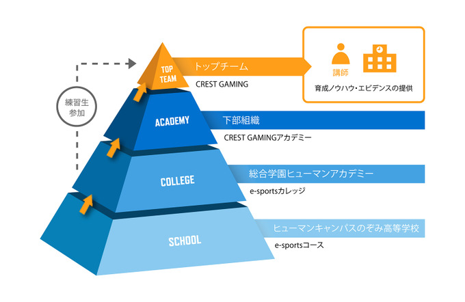 ビームスがe-Sportsプロチーム「Human Academy CREST GAMING」のリブランディングを総合プロデュース