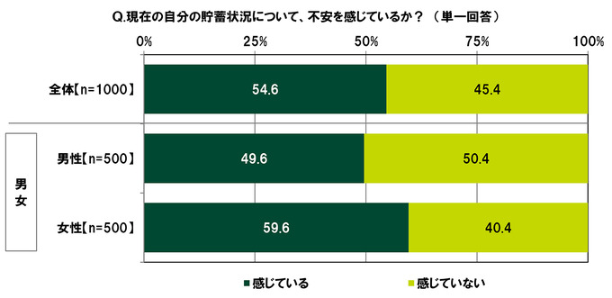 ひと月あたりのゲーム課金額は？「10代の金銭感覚についての意識調査2022」公開