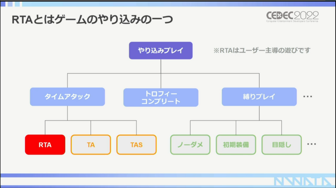 スーパープレイが映えるRTA配信のプロモーション効果は？『リングフィット』RTA走者・えぬわた氏が語る影響力【CEDEC 2022】