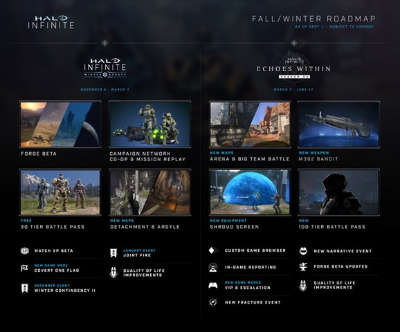 『Halo Infinite』Forgeのベータ版とキャンペーンCo-opの実装が11月に延期―画面分割ローカルCo-opは中止に
