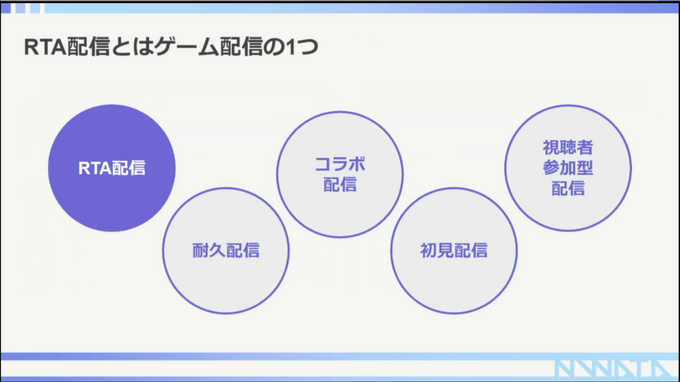 スーパープレイが映えるRTA配信のプロモーション効果は？『リングフィット』RTA走者・えぬわた氏が語る影響力【CEDEC 2022】