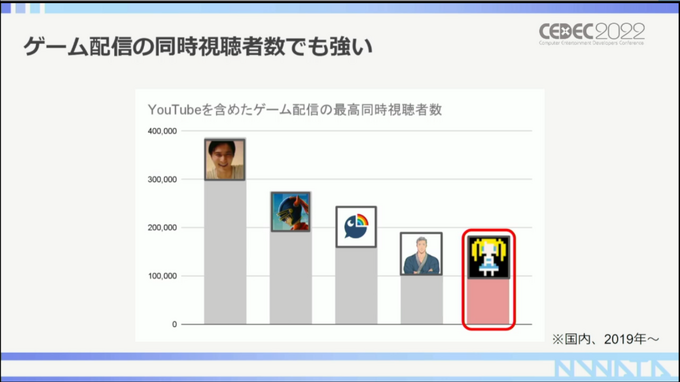 スーパープレイが映えるRTA配信のプロモーション効果は？『リングフィット』RTA走者・えぬわた氏が語る影響力【CEDEC 2022】