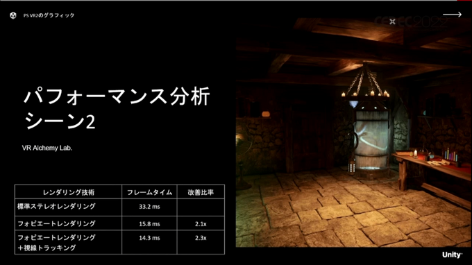 UnityはPS VR2に対してどのように対応するのか？視線トラッキングやフォビエートレンダリングの効果を披露【CEDEC 2022】
