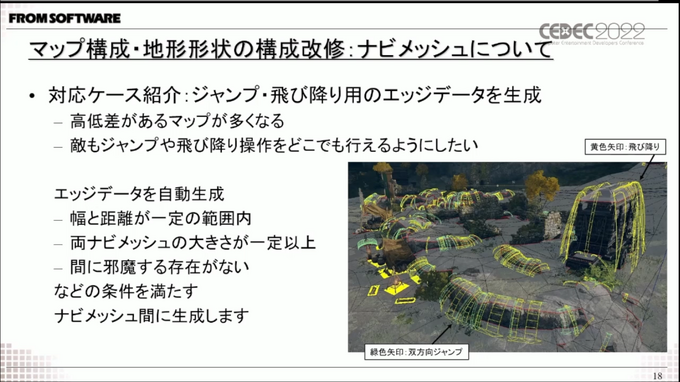 『ELDEN RING』開発は自動化と効率化を追求―過去作と比較して語る開発の変化【CEDEC 2022】