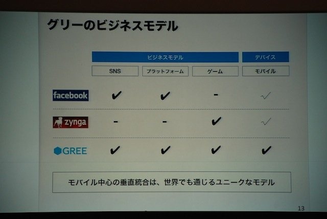 今年は3部構成となった東京ゲームショウ（TGS）の基調講演。そのトリをつとめたのが、SNSサービス「GREE（グリー）」を展開する、同社の田中良和社長です。基調講演は「ソーシャルゲームが起こすパラダイムシフト」と題して、日経BP者の品田英雄氏を聞き手に、対談形式