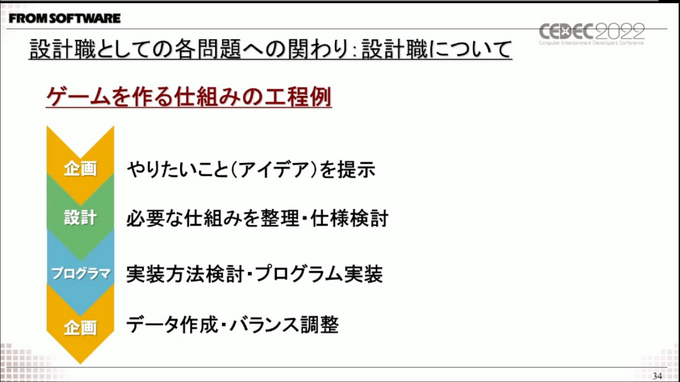 『ELDEN RING』開発は自動化と効率化を追求―過去作と比較して語る開発の変化【CEDEC 2022】