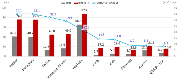 “推し”への応援出費が増加―「コンテンツファン消費行動調査」発表