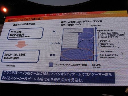 15日、株式会社バンダイナムコゲームスと株式会社ディー・エヌ・エー（以下DeNA）が、東京ゲームショウ2011のバンダイナムコブース内にて、10月に共同設立する新会社「BDNA」のプレス発表会を開催しました。