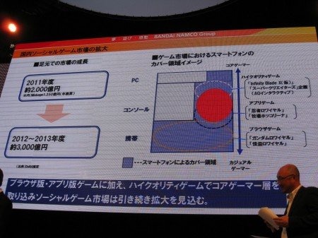15日、株式会社バンダイナムコゲームスと株式会社ディー・エヌ・エー（以下DeNA）が、東京ゲームショウ2011のバンダイナムコブース内にて、10月に共同設立する新会社「BDNA」のプレス発表会を開催しました。