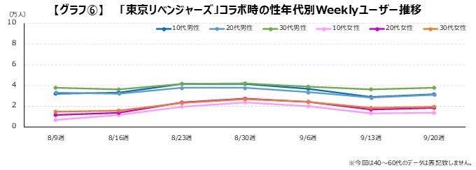 『コトダマン』IPコラボの効果は？―「鬼滅」「東リベ」「ごと嫁」イベントごとに見ていく