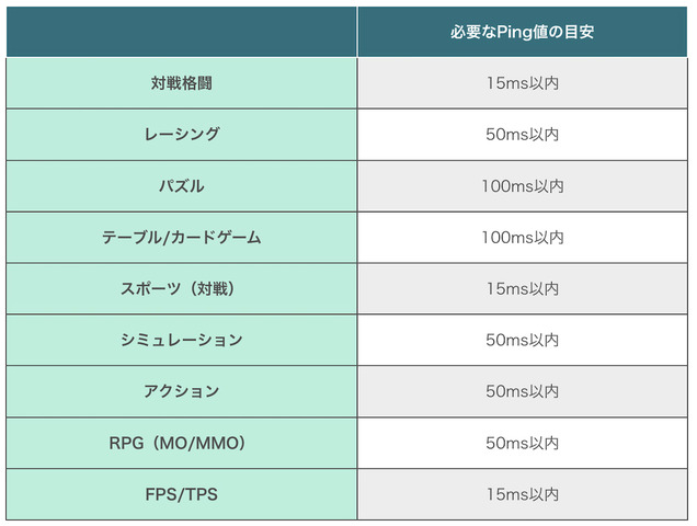 オンラインゲームに利用する回線は光回線が最適―ただし契約の際は事前の下調べも重要