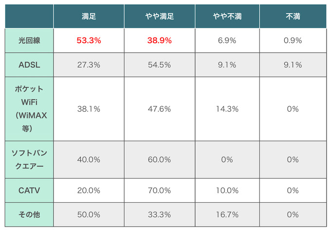 オンラインゲームに利用する回線は光回線が最適―ただし契約の際は事前の下調べも重要