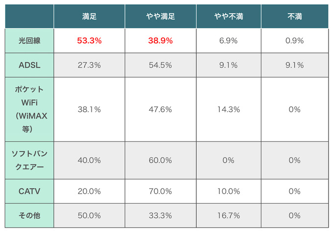 オンラインゲームに利用する回線は光回線が最適―ただし契約の際は事前の下調べも重要