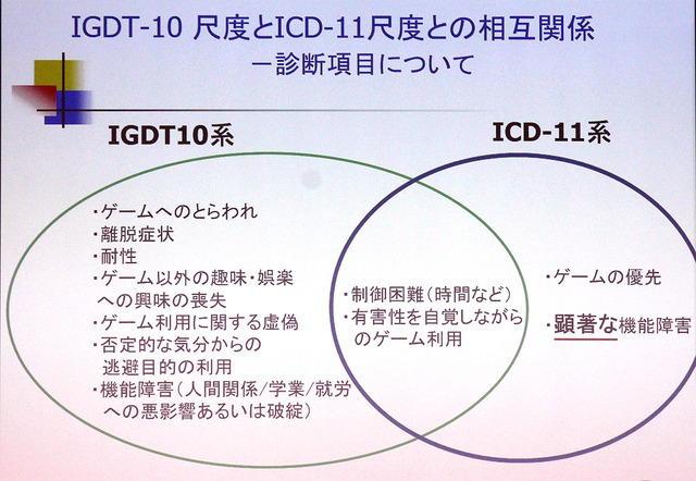 「ゲーム障害への対策は必要」CESAら組織のゲーム障害調査研究会、大規模調査の中間発表明らかに