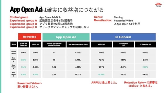 TikTokがTGS2022に初出展―Pangleの広告マネタイズが課金型ゲームに新たな収益をもたらす