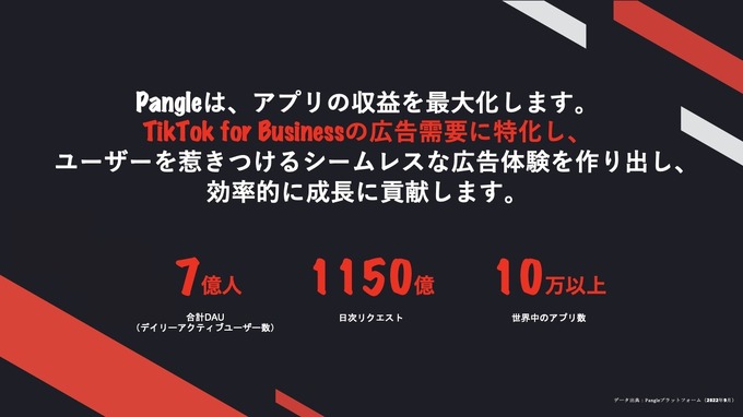 TikTokがTGS2022に初出展―Pangleの広告マネタイズが課金型ゲームに新たな収益をもたらす