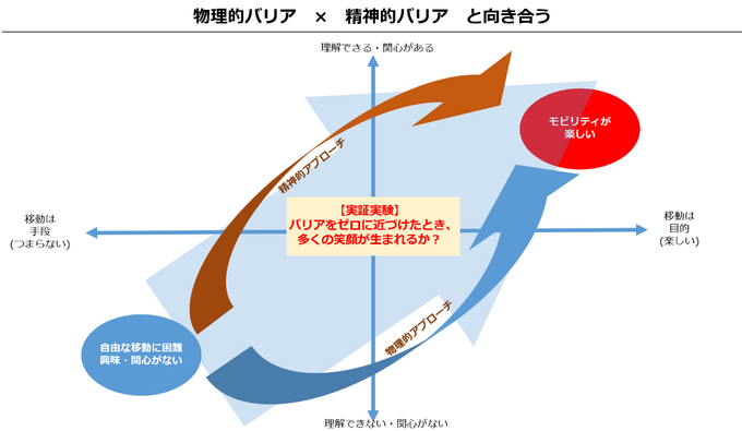 eスポーツで、誰もがドライバーになれる世界へ―「クロスライン-ボクらは違いと旅をする-」の活動をスタート