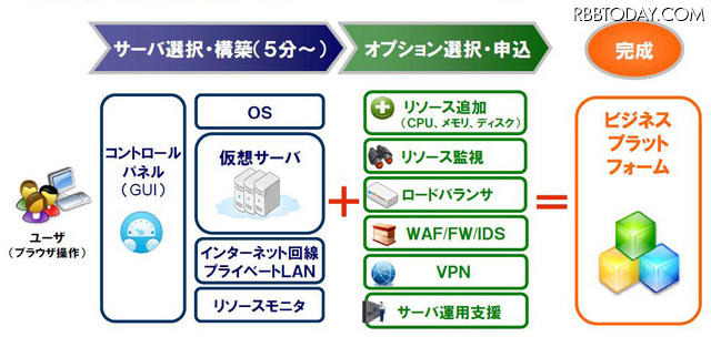 ●リアルイベントをクラウドで支援するプロジェクト