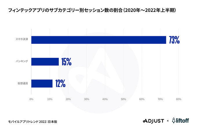 AdjustとLiftoffの共同レポート「モバイルアプリトレンド 2022：日本版」が公開