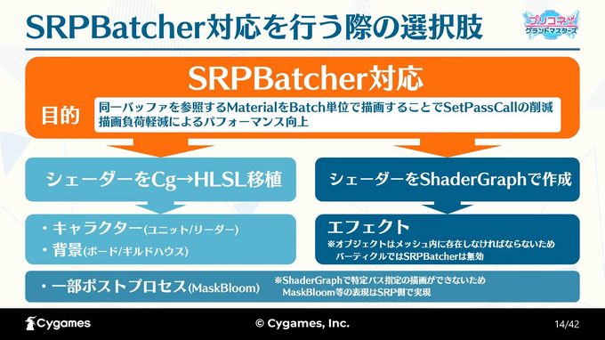 多ユニットが戦う『プリコネ！グランドマスターズ』のグラフィックと処理負荷はどのように最適化されたのか―URP環境へ移行の対応例【SYNC 2022】