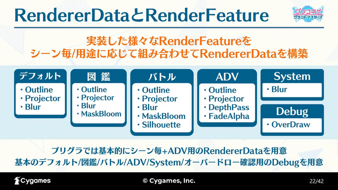 多ユニットが戦う『プリコネ！グランドマスターズ』のグラフィックと処理負荷はどのように最適化されたのか―URP環境へ移行の対応例【SYNC 2022】