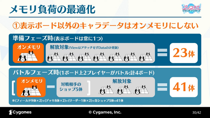 多ユニットが戦う『プリコネ！グランドマスターズ』のグラフィックと処理負荷はどのように最適化されたのか―URP環境へ移行の対応例【SYNC 2022】