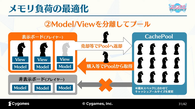 多ユニットが戦う『プリコネ！グランドマスターズ』のグラフィックと処理負荷はどのように最適化されたのか―URP環境へ移行の対応例【SYNC 2022】