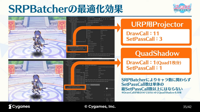 多ユニットが戦う『プリコネ！グランドマスターズ』のグラフィックと処理負荷はどのように最適化されたのか―URP環境へ移行の対応例【SYNC 2022】