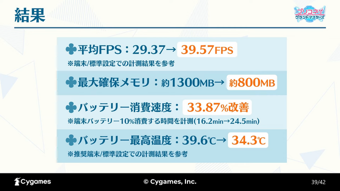 多ユニットが戦う『プリコネ！グランドマスターズ』のグラフィックと処理負荷はどのように最適化されたのか―URP環境へ移行の対応例【SYNC 2022】