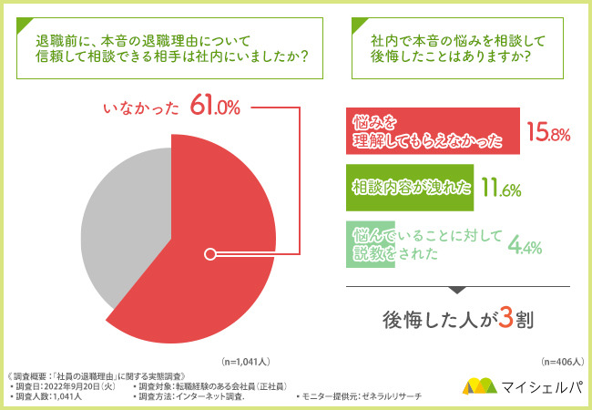 退職する理由の8割はストレス―マイシェルパの調査より