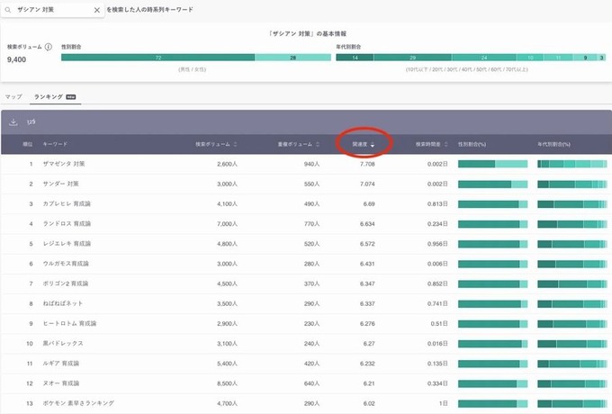 今注目の「要対策ポケモン」は？世界大会出場者が検索データから分析