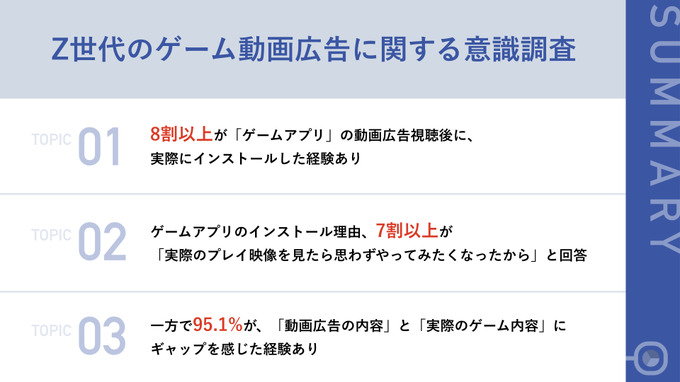 TikTokを利用するZ世代の8割以上がゲームの動画広告視聴後にインストール経験あり ― メイラボの調査より