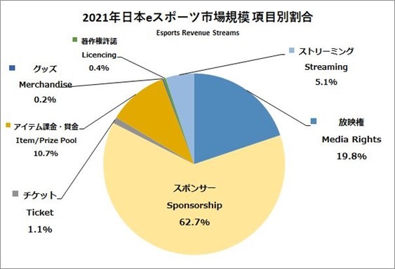 eスポーツ事業にまつわる多角的な情報を掲載―「日本eスポーツ白書2022」オンライン販売がスタート