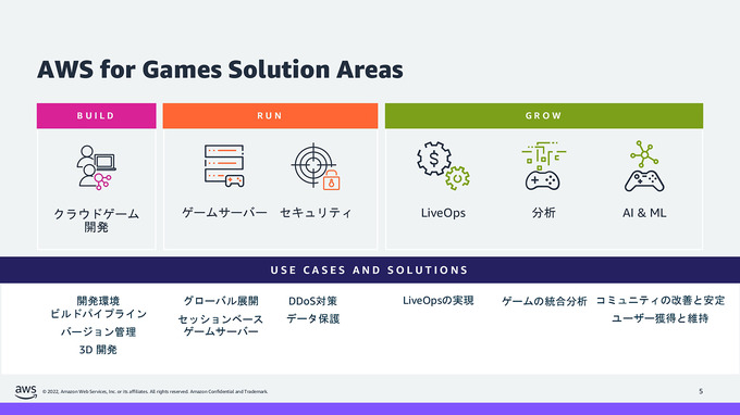 AWSを活用して魅力的なメタバースの構築を―「Amazon Game Tech Conference 2022」レポート