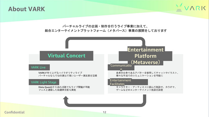 AWSを活用して魅力的なメタバースの構築を―「Amazon Game Tech Conference 2022」レポート