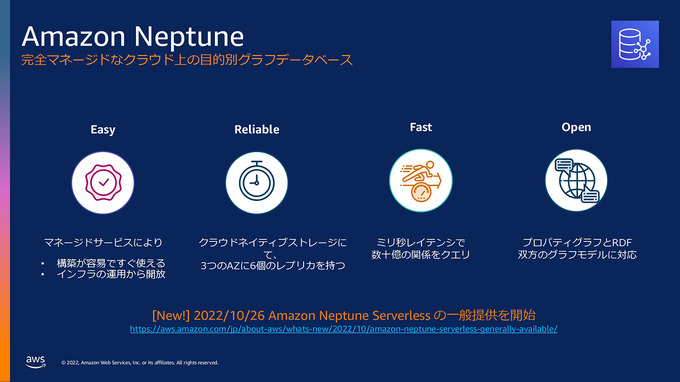 AWSを活用して魅力的なメタバースの構築を―「Amazon Game Tech Conference 2022」レポート