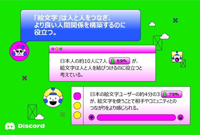 絵文字はZ世代のコミュニケーションを深化させる ー Discordが全世界16,000人を対象に調査