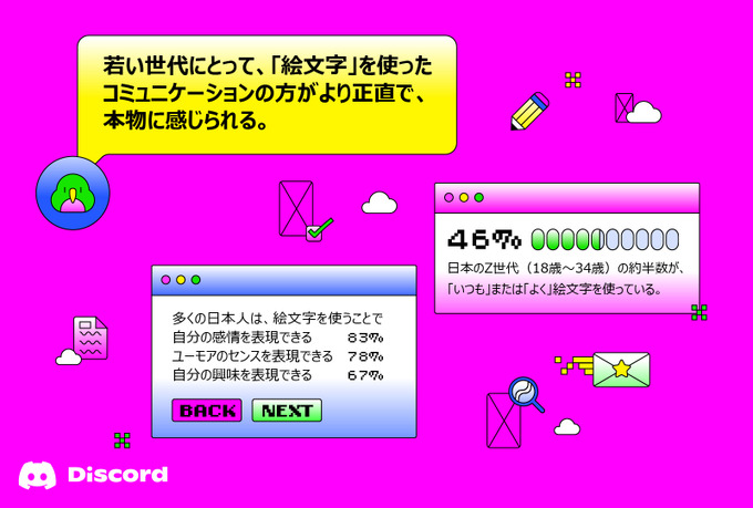 絵文字はZ世代のコミュニケーションを深化させる ー Discordが全世界16,000人を対象に調査