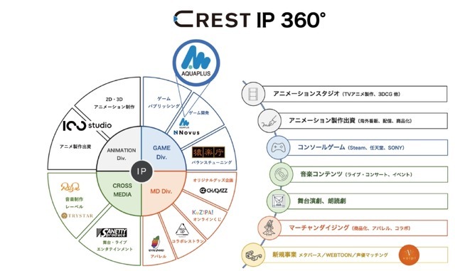 CRESTが『うたわれるもの』シリーズなどを手掛けるアクアプラスを子会社化―ゲーム事業の拡大を目指す