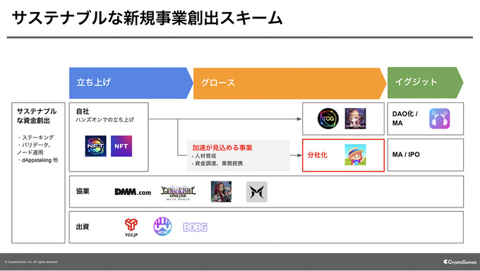 CryptoGamesがAstarチェーン特化のWeb3サービス開発会社AstarGamesを設立