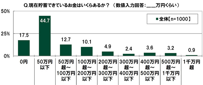 “お金を使ってでも有利に進めたい”と考えるユーザーの割合は―「20代の金銭感覚についての意識調査2023」調査結果を発表