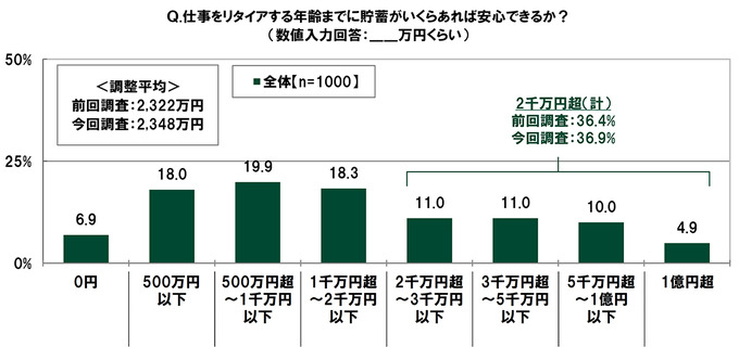 “お金を使ってでも有利に進めたい”と考えるユーザーの割合は―「20代の金銭感覚についての意識調査2023」調査結果を発表