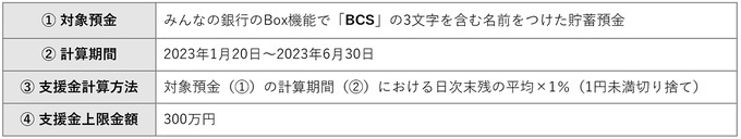 eスポーツチーム「BC SWELL」と国内初のデジタルバンク「みんなの銀行」がパートナーシップを締結